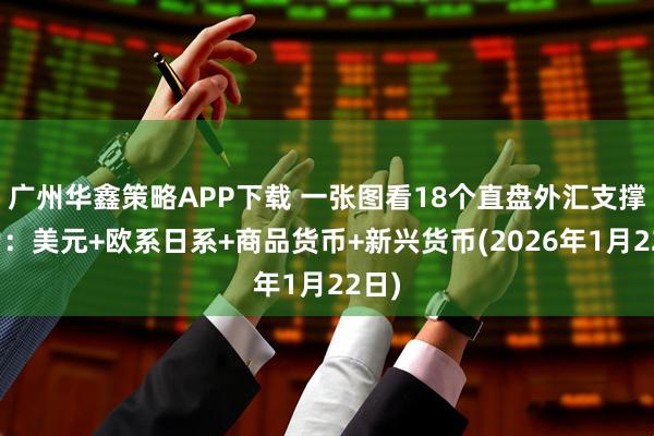广州华鑫策略APP下载 一张图看18个直盘外汇支撑阻力：美元+欧系日系+商品货币+新兴货币(2026年1月22日)